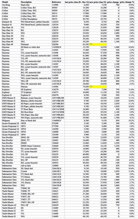 rolex price list 2018 usa|Rolex USA price list 2024.